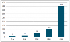    2017���й������Զ�������